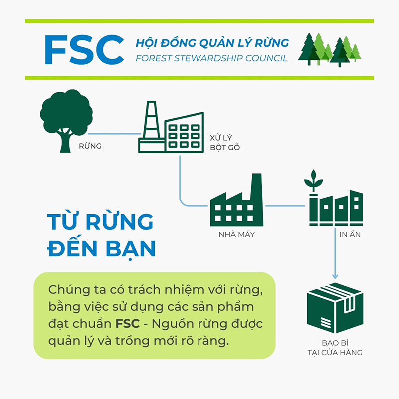 fsc packaging 1